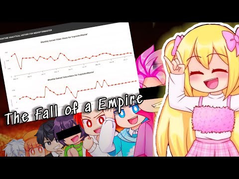 Inquisitormaster - The Fall of an Unstoppable Empire