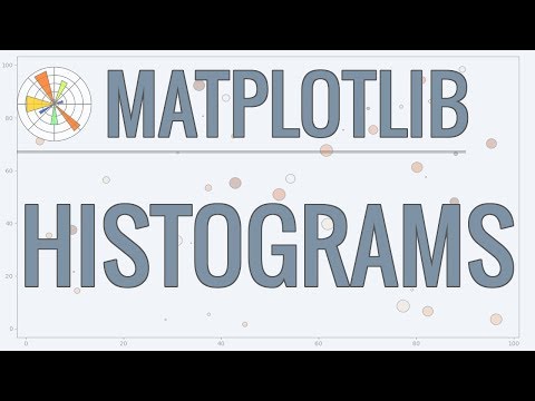 Matplotlib Tutorial (Part 6): Histograms