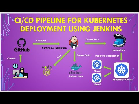 "CI/CD Pipeline with Jenkins 🚀 Deploy to Kubernetes Step-by-Step!" #jenkins  #kubernetes  #cicd
