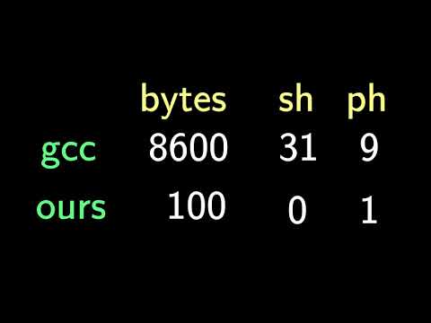 1 Handmade Linux x86 executables: ELF header