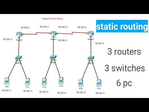 Configure IP static routing in Hindi | Static Routing using 3 routers, 3 Switches, 6 Pc