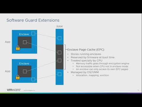 SGX Secure Enclaves: The Future of Application Security in the Cloud