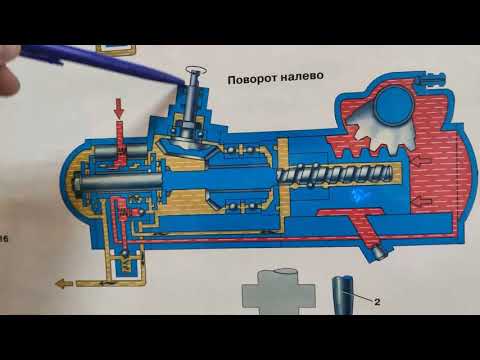 Гидроусилитель руля (ГУР) встроенного типа