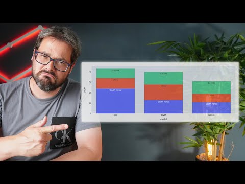 Getting Started With Dash: Easy Data Visualization In Python - Part 1/3
