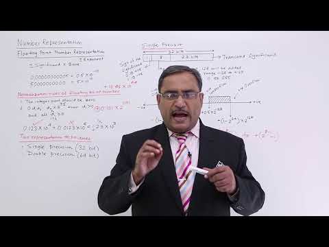 Floating Point Number Representation