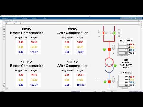 Transformer Differential Protection Course Dyn3 Stability during different external faults