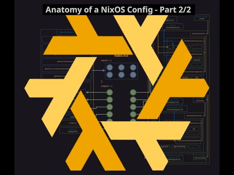 Anatomy of a NixOS Config - Part 2/2