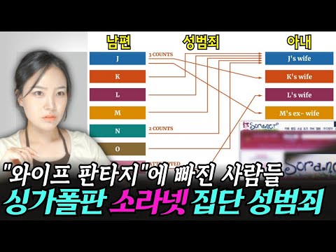 *경악주의* 7명의 남편들이 서로의 아내들에게 약먹이고 라이브방송한 사건