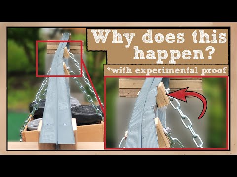 Open Beams Have a Serious Weakness