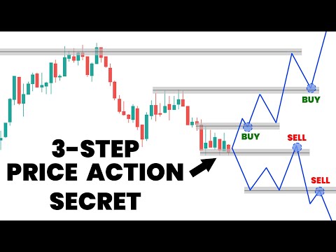 Trading was hard, until I discovered this 3-step technique