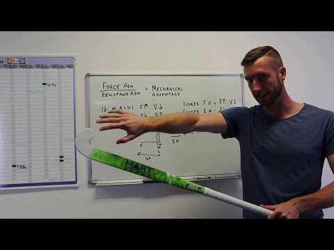 Mechanical Advantage of Levers