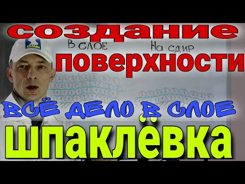 Шпаклёвка. Причины протиров и просыпаний. Прочность поверхности.