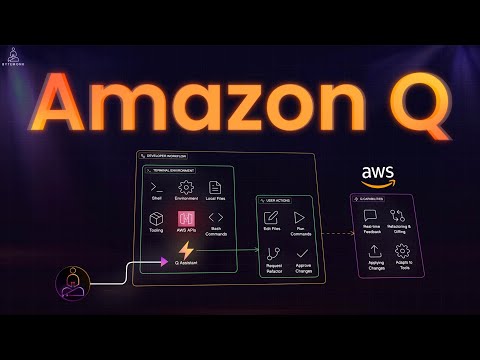 Amazon Q Developer CLI Demo | AI That Codes in Your Terminal