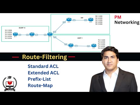 Route-Filtering By Using Standard ACL, Extended ACL, Prefix-List and Route-Map For Network Engineers