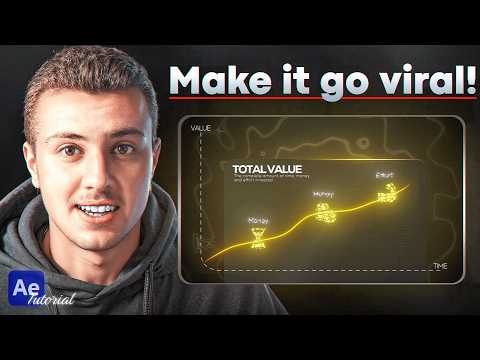 How to Create 2 Viral Iman Gadzhi Animations in After Effects! (Step-by-Step Guide)