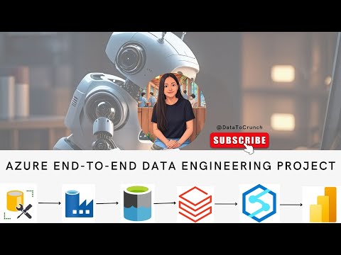 End-to-End Azure ETL | SQL➡️ADLS with ADF, Databricks, Synapse & Power BI | Beginner + Intermediate