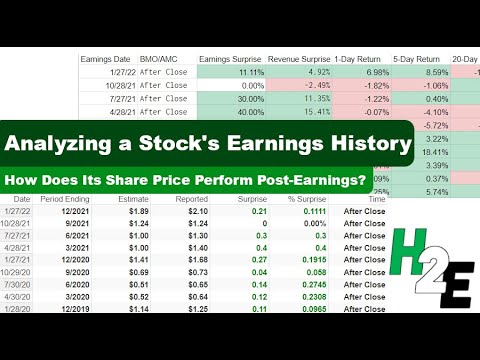 Analyze a Stock's Earnings History and Its Price Movement Afterwards