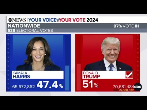 ABC 2024 Election State Calls