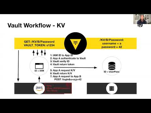 The 4  Primary Vault Use Cases