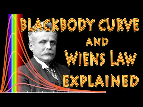 Blackbody Curve and Wien's Law Explained (UPDATED)