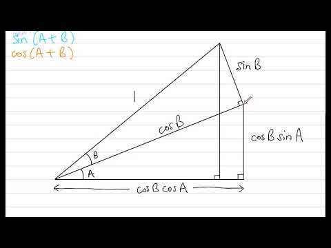 Sine and Cosine Addition Formula Proof