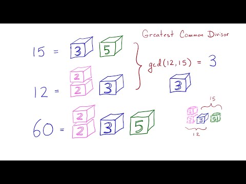 Greatest common divisor and least common multiple:  building blocks