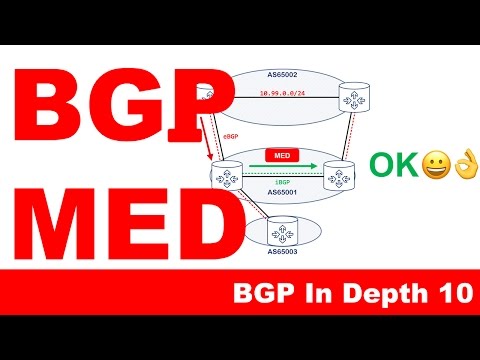 BGP MED - BGP In Depth 10