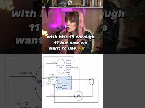 Data Path: add vs addi instruction