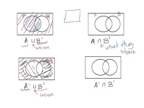 Shading Venn Diagram Regions