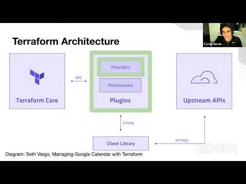 How to Write a Modern Terraform Provider: Tools and Patterns