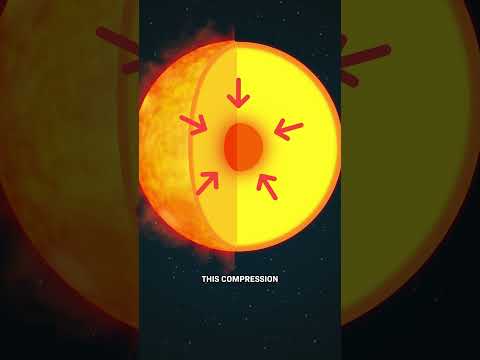 When Will The Sun Die?