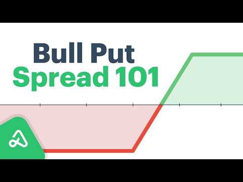 Bull Put Spread 101: Setup, Profit Zones & Risks, Automation + Live Examples