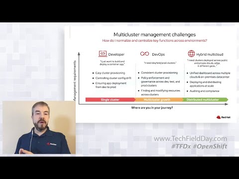 Red Hat Kubernetes Multicloud Management