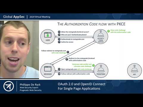 OAuth 2 0 and OpenID Connect for Single Page Applications   Philippe De Ryck