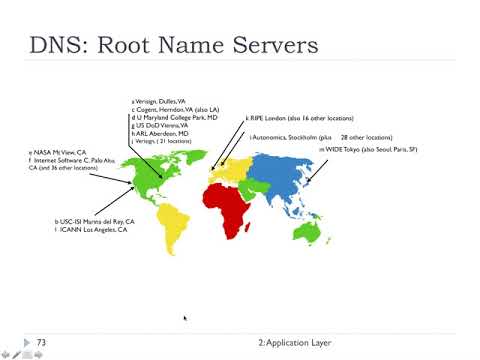 2.4 - DNS | FHU - Computer Networks