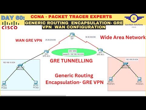 CCNA DAY 60: GRE Tunnel Configuration in Cisco Packet Tracer | How to configure GRE VPN Tunnel
