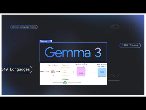 Fully local deep research assistant with Gemma3