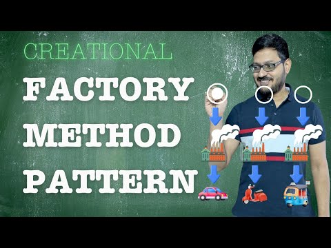 Factory Method Pattern | Creational Design Pattern | Intent, Examples, UML, Code & Trade-Offs