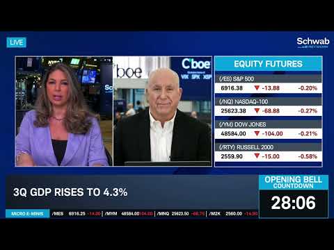 GDP gains 4% in Delayed Report, Vol falls, Metals Rally