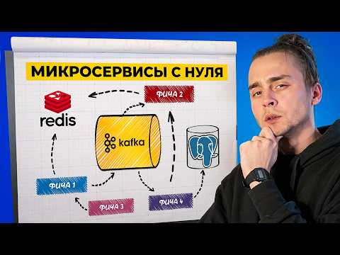 Микросервисы Простыми Словами за 1 Час