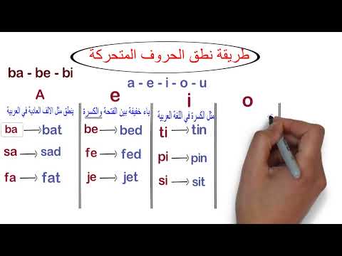 الدرس (1) || كورس تعلم الصوتيات - كيفية نطق الحروف المتحركة في اللغة الانجليزية .