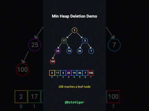 Heap Deletion Explained in 3 Minutes