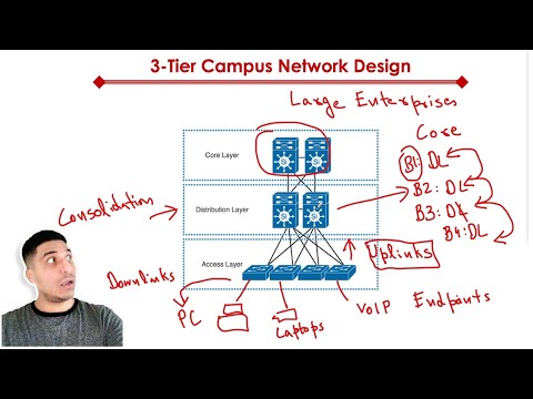 What is 3 Tier Network Architecture?