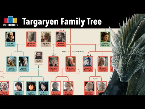 House of the Dragon Recap + Full Targaryen Family Tree