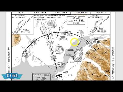 ILS: EVERTHYING EXPLAINED | IFR Chart Pro Series