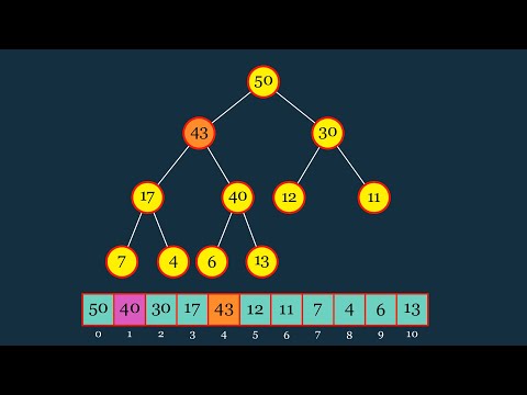 Heaps Visually Explained (Priority Queues)