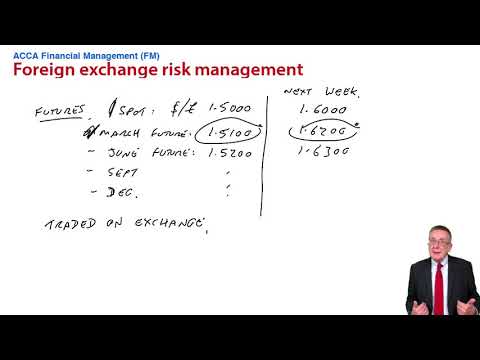 Currency Futures, Options - ACCA Financial Management (FM)
