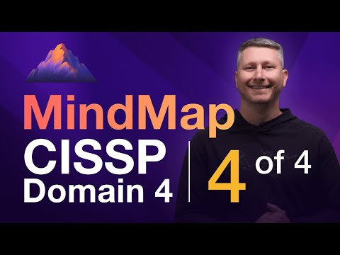 Remote Access MindMap (4 of 4) | CISSP Domain 4