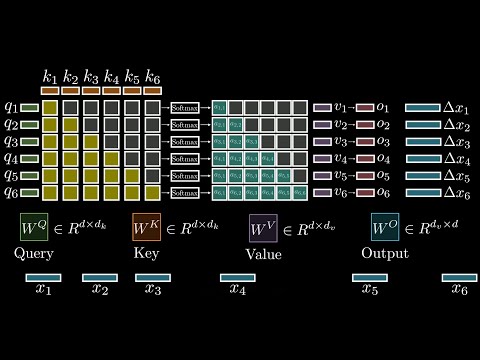 How Attention Got So Efficient [GQA/MLA/DSA]