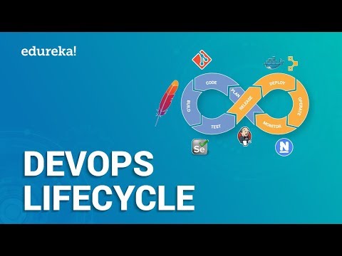 DevOps Lifecycle | Introduction To DevOps | DevOps Tools | What is DevOps? | Edureka